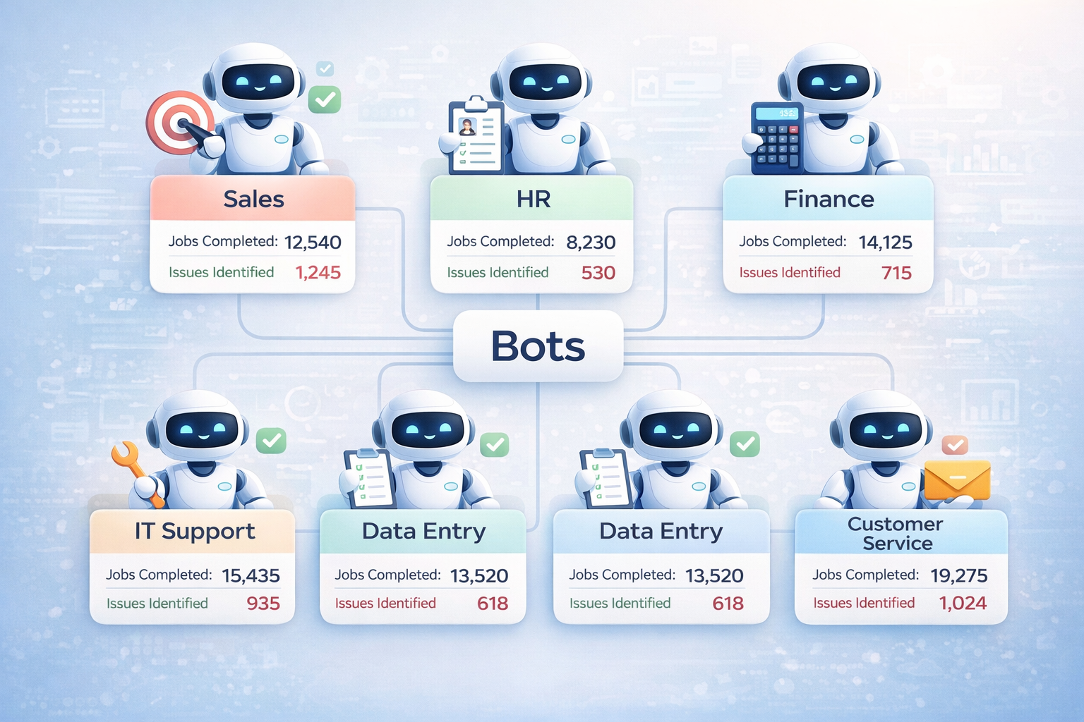 AI Solutions