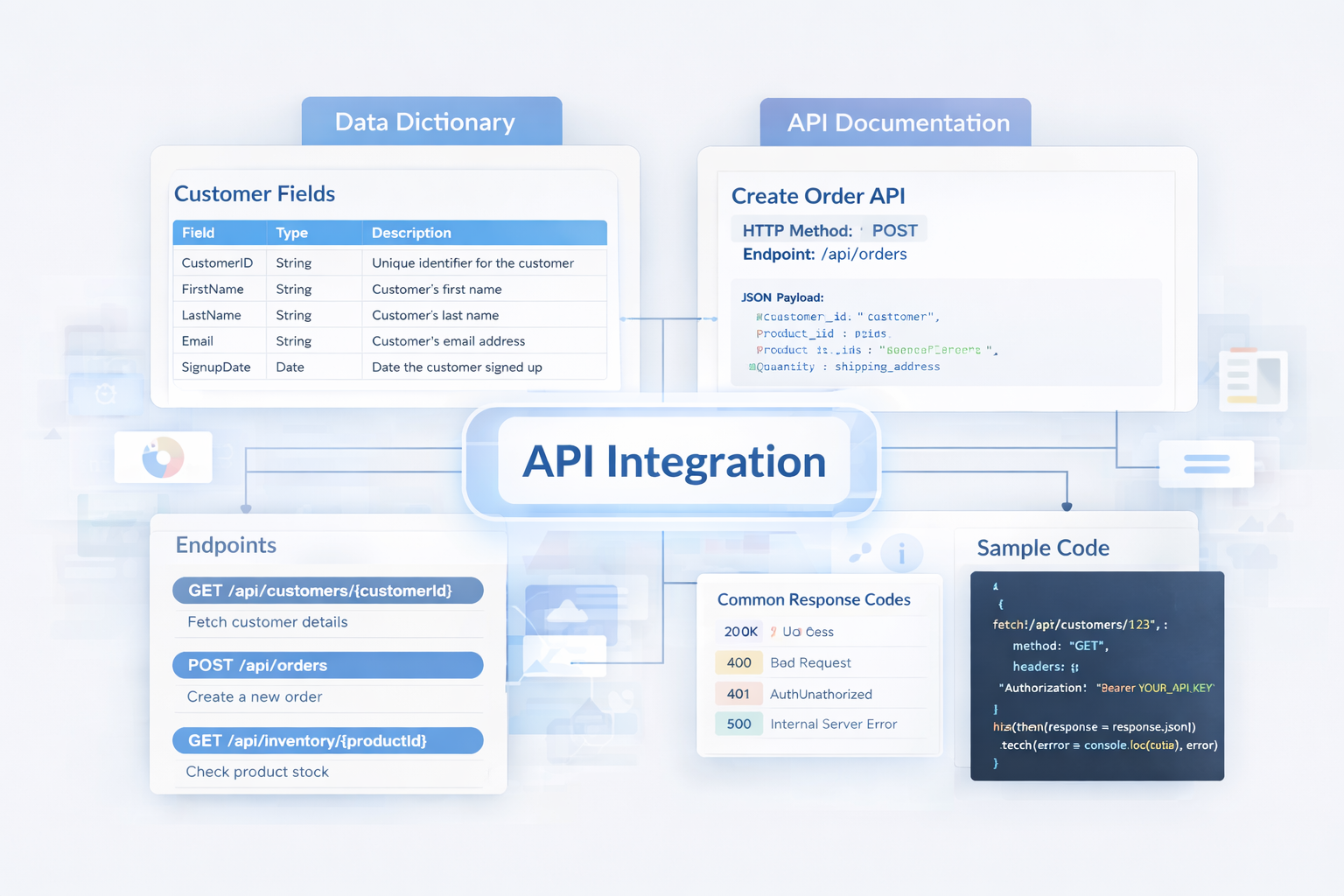 API Integration