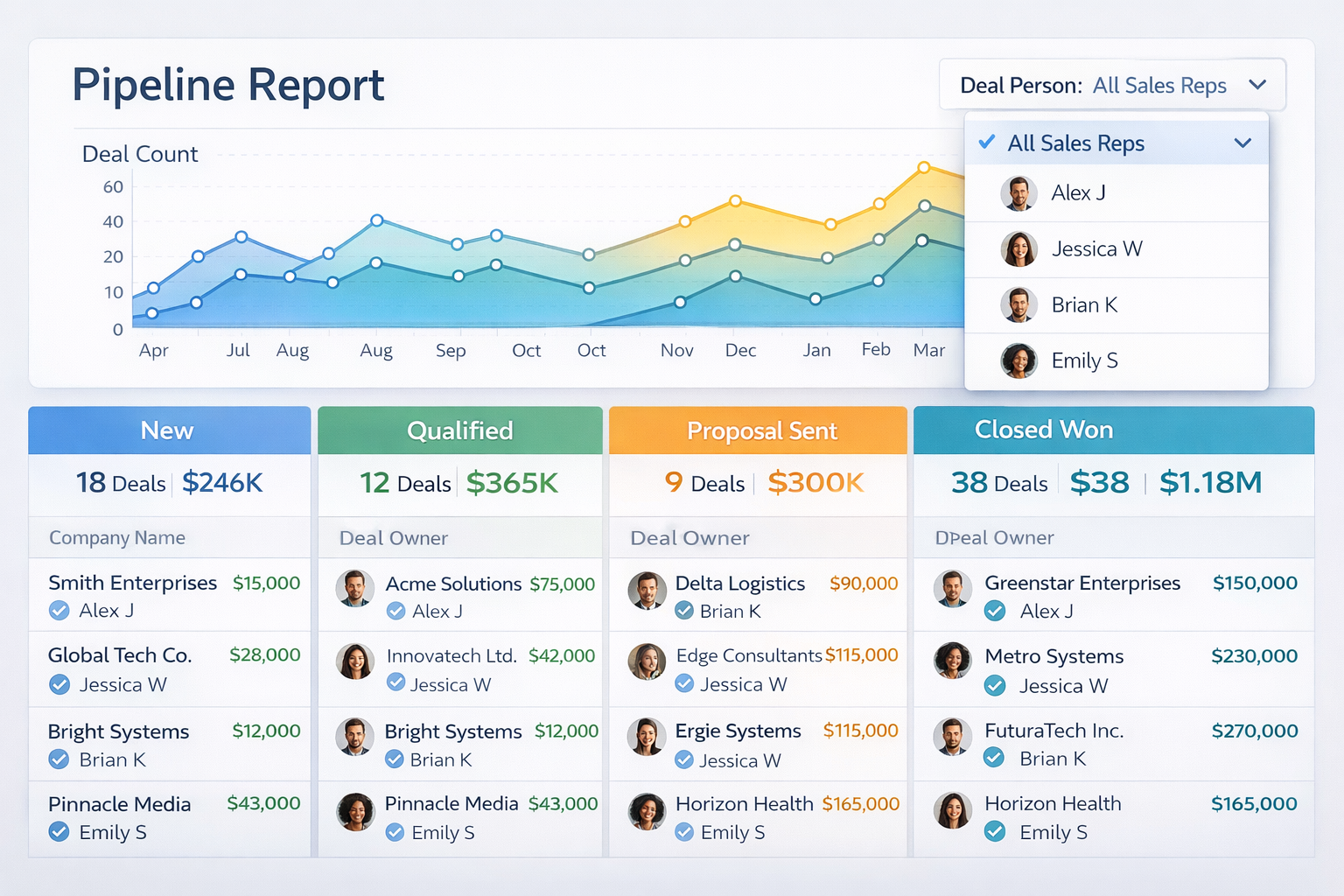 Reporting Dashboards